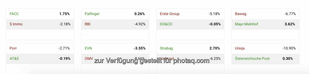 http://www.boerse-social.com/tournamnet (16.04.2020) 