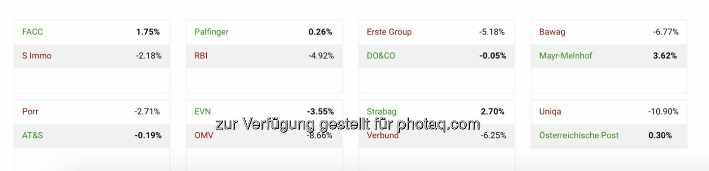 http://www.boerse-social.com/tournamnet