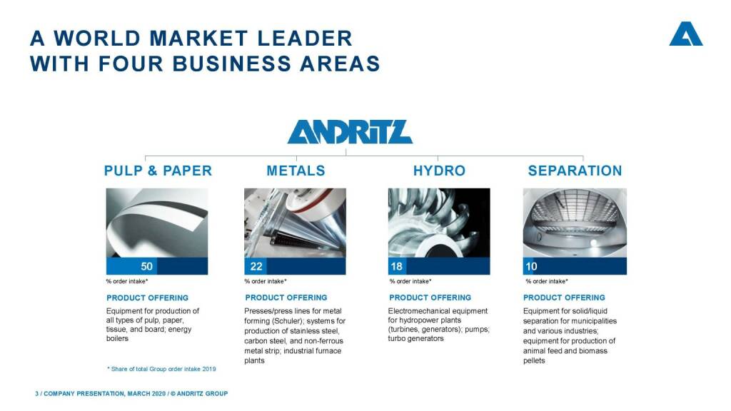 Andritz - World Market Leader, four business areas (22.04.2020) 