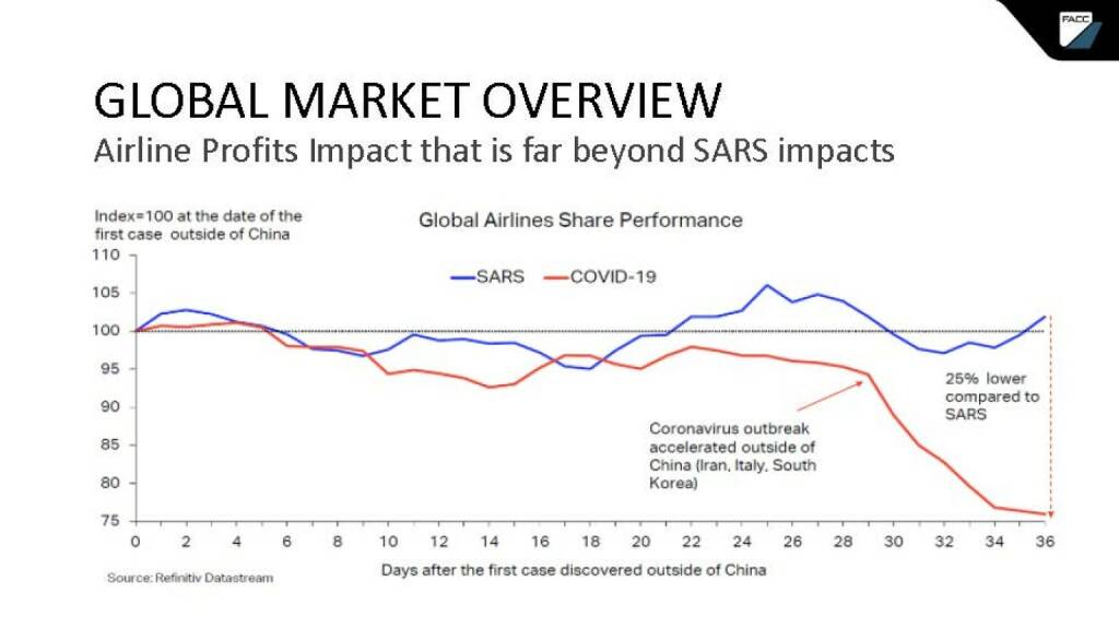 FACC - global market overview (24.04.2020) 