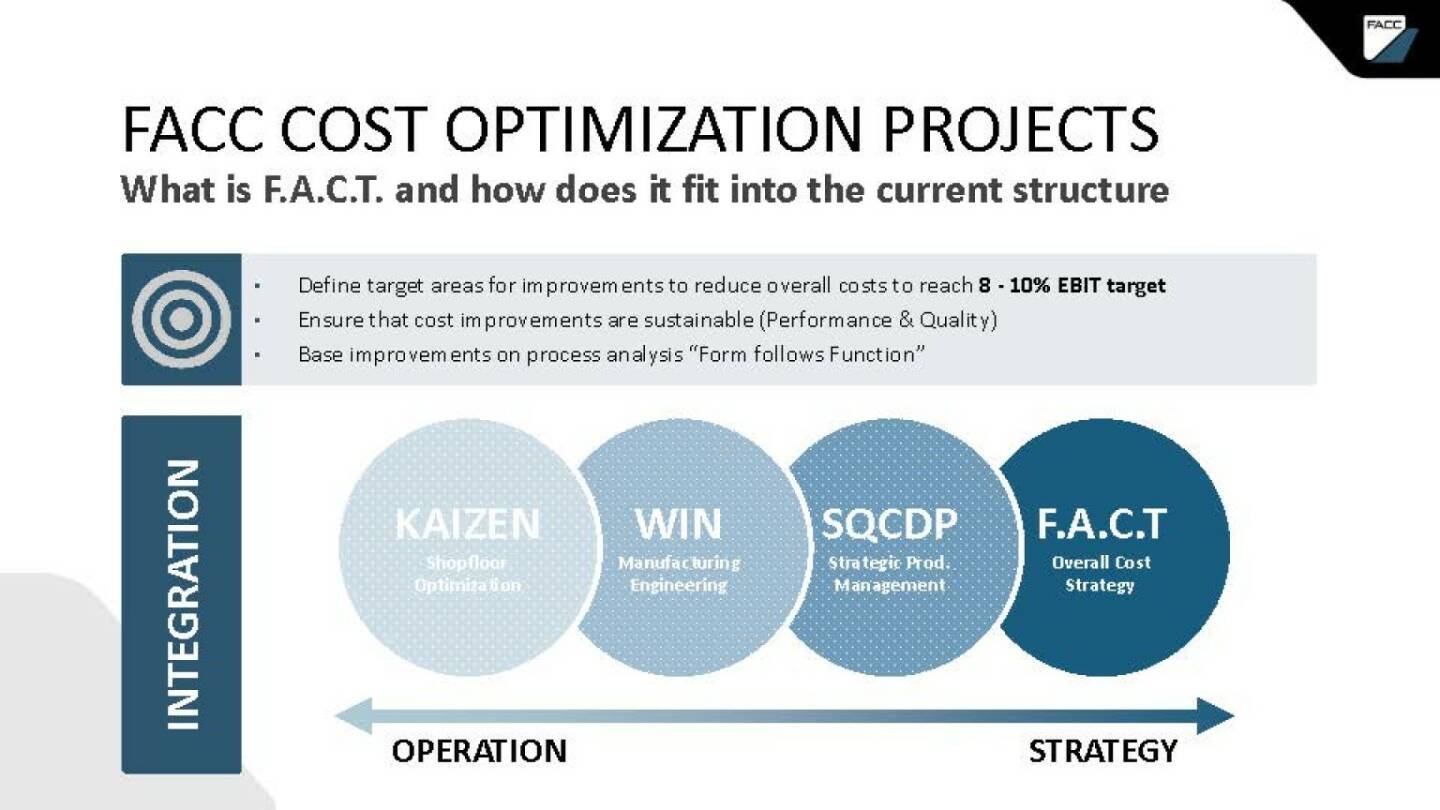 FACC - cost optimization projects