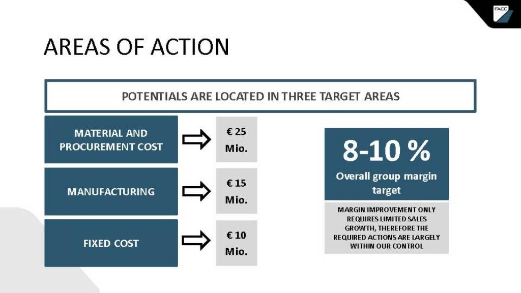 FACC - areas of action (24.04.2020) 