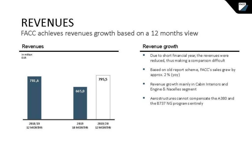 FACC - revenues (24.04.2020) 
