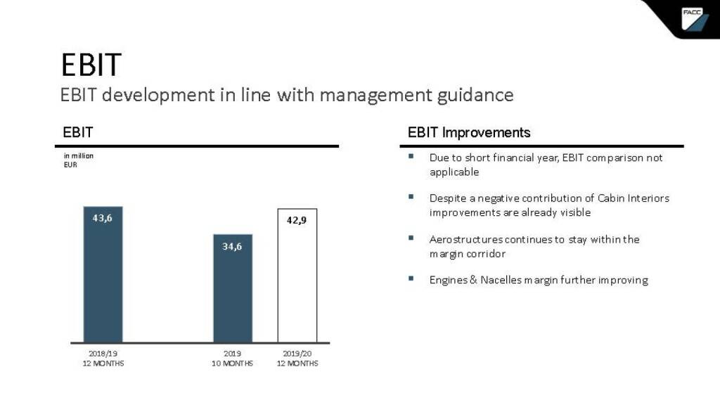 FACC - EBIT (24.04.2020) 