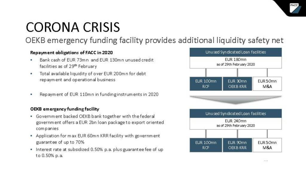 FACC - Corona Crisis (24.04.2020) 