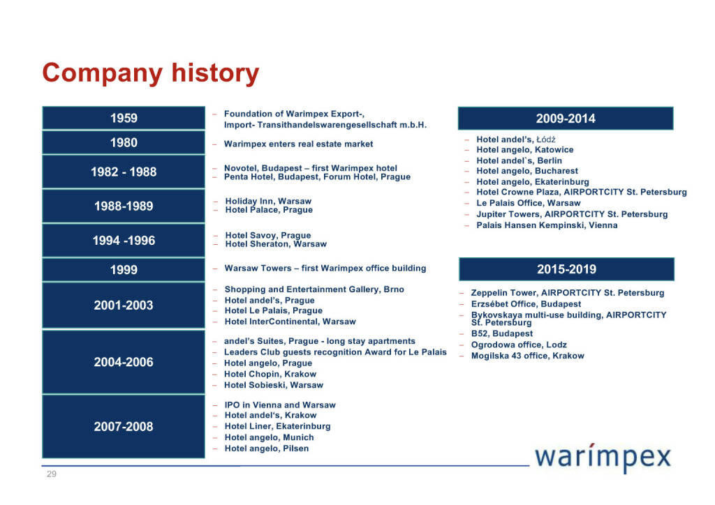 Warimpex - Company history (26.04.2020) 