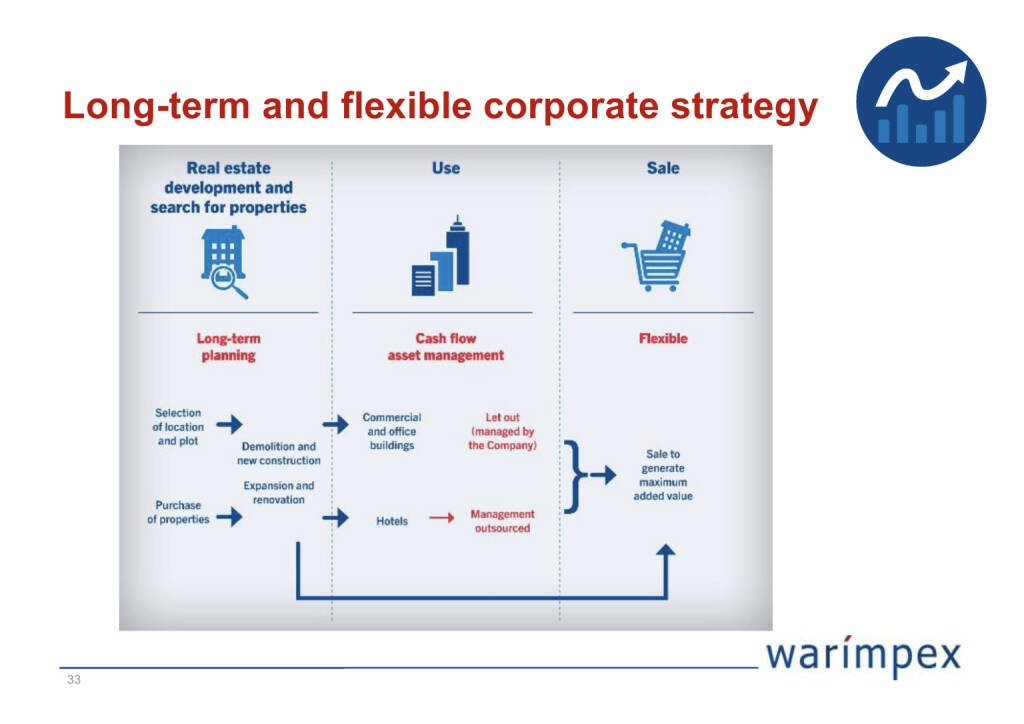 Warimpex - Long-term and flexible corporate strategy (26.04.2020) 