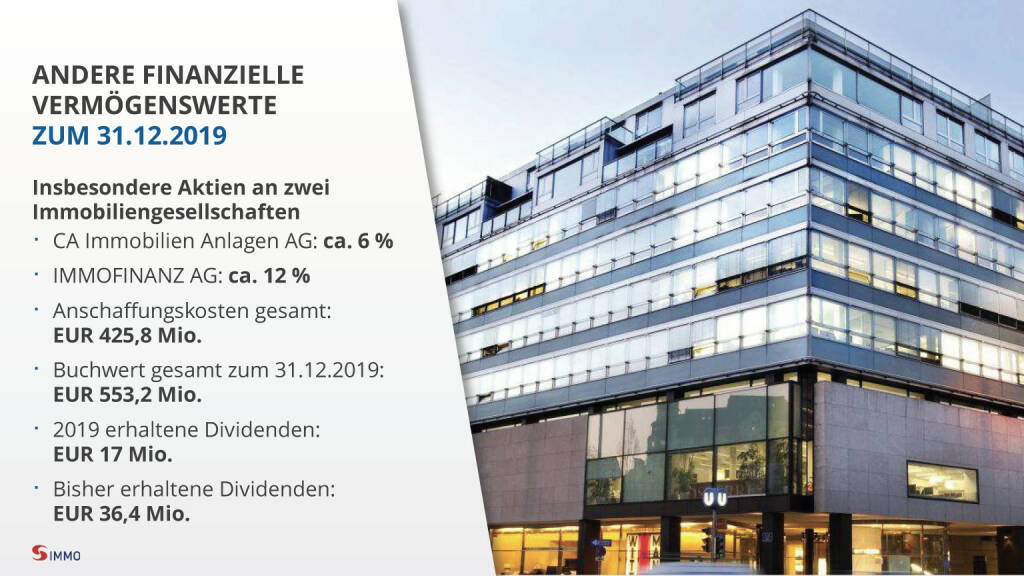 S Immo - Andere finanzielle Vermögenswerte zum 31.12.2019 (28.04.2020) 