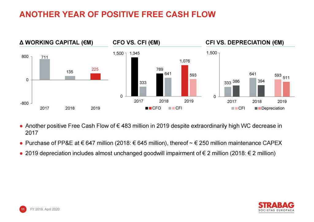 Strabag - another year of positive free cash flow (03.05.2020) 