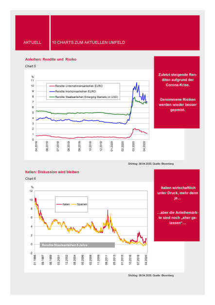 3 Banken-Generali Fonds Journal 05/2020 - 10 Charts (04.05.2020) 