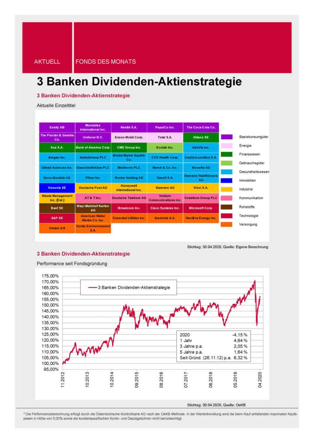 3 Banken-Generali Fonds Journal 05/2020 - Dividenden-Aktienstrategie