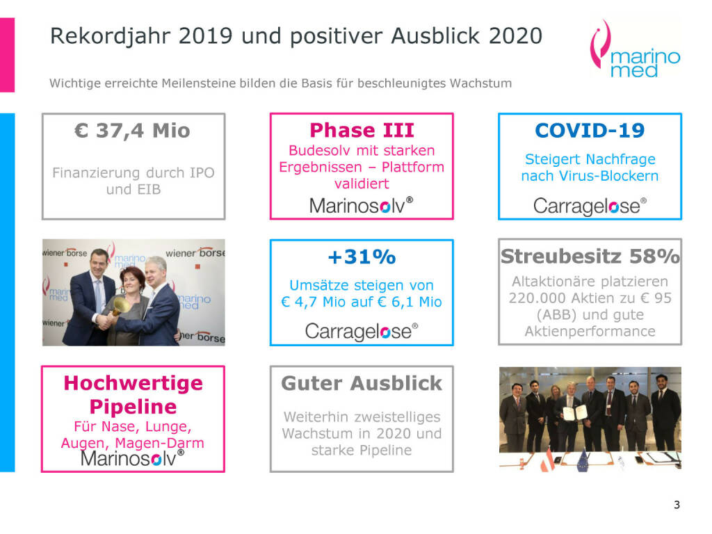 Marinomed - Rekordjahr 2019 und positiver Ausblick 2020 (06.05.2020) 