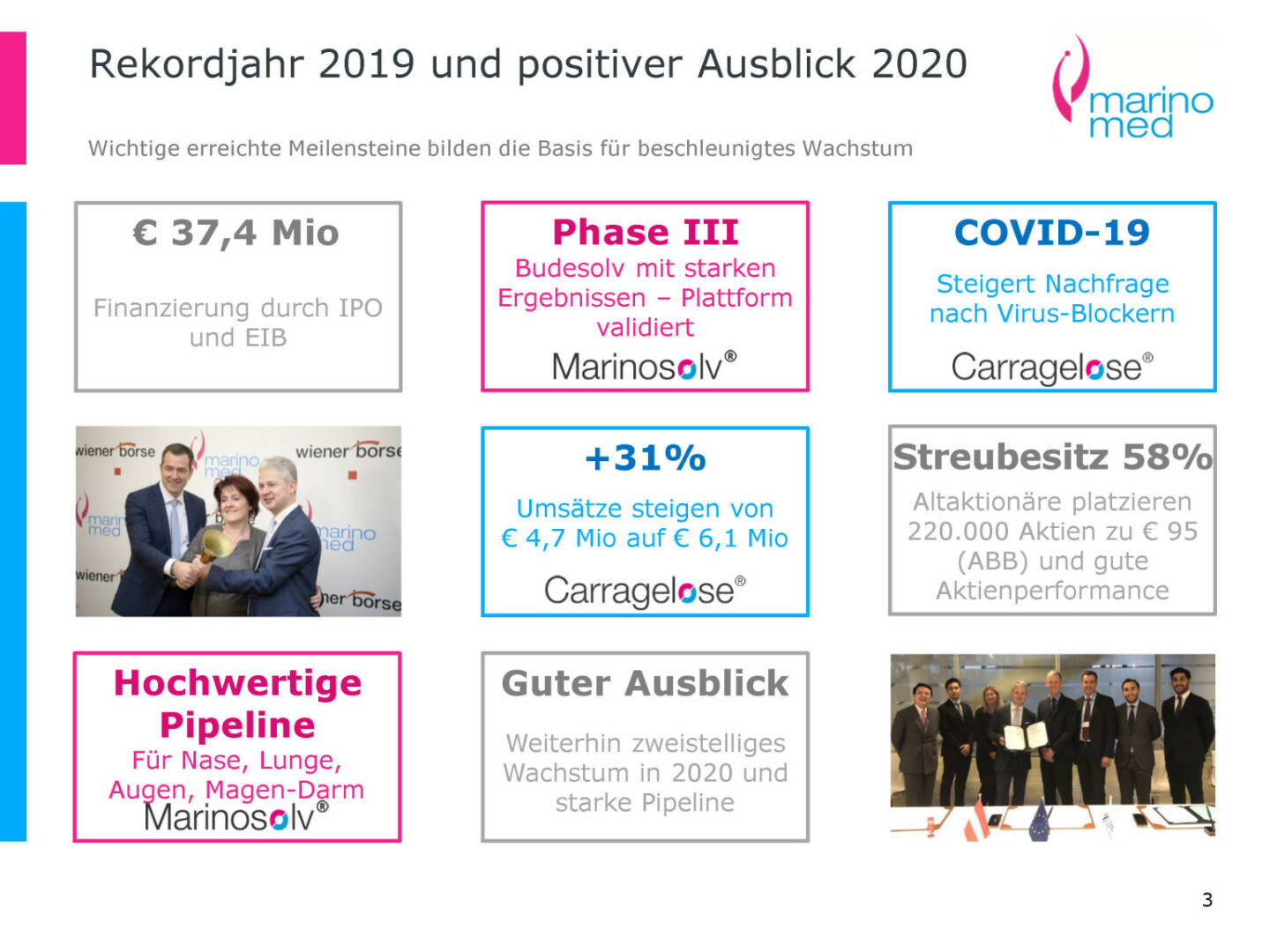 Marinomed - Rekordjahr 2019 und positiver Ausblick 2020