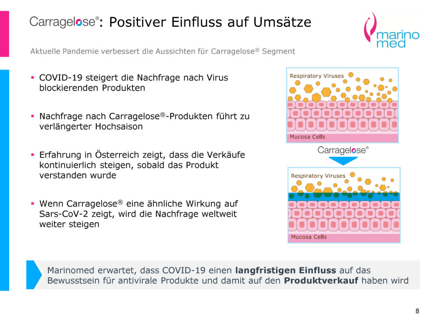 Marinomed - Carragelose - Positiver Einfluss auf Umsätze