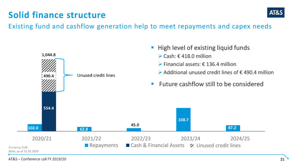 AT&S - Solid finance structure (14.05.2020) 