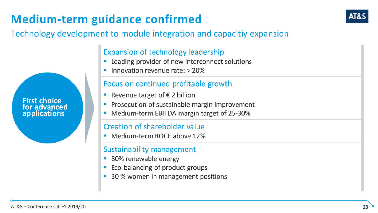 AT&S - Medium-term guidance confirmed