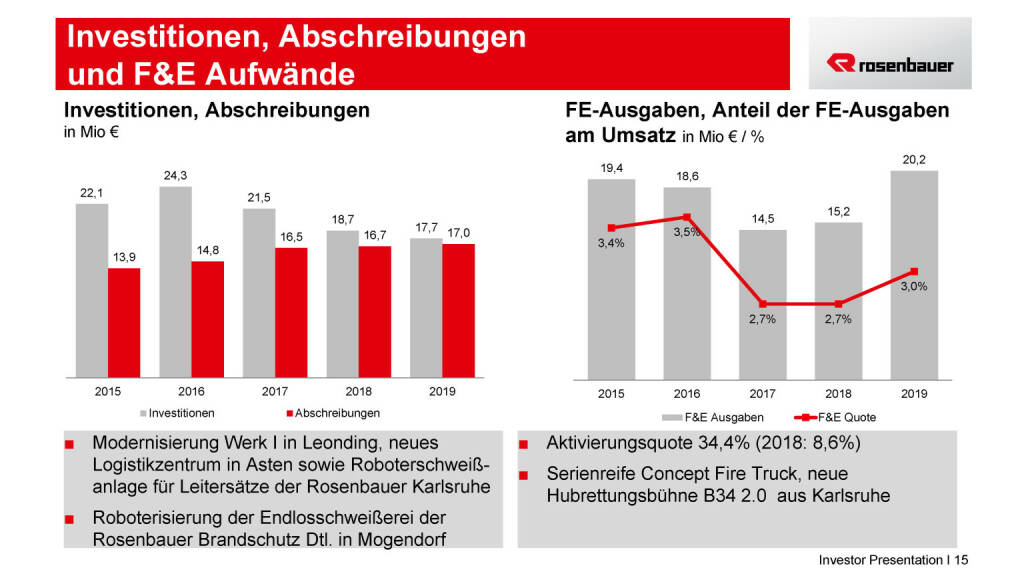 Rosenbauer - Investitionen, Abschreibungen (15.05.2020) 