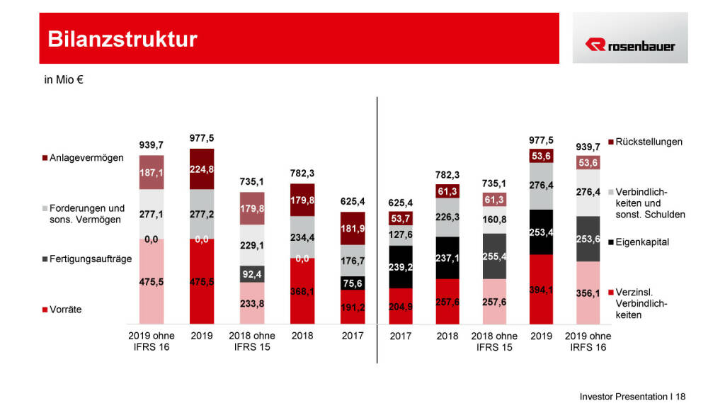 Rosenbauer - Bilanzstruktur (15.05.2020) 