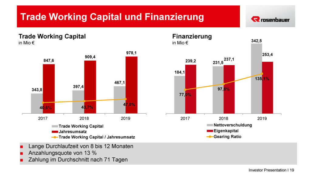 Rosenbauer - Trade Working Capital und Finanzierung (15.05.2020) 