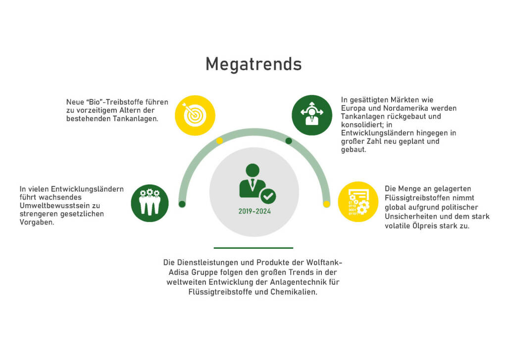 Wolftank - Megatrends (17.05.2020) 