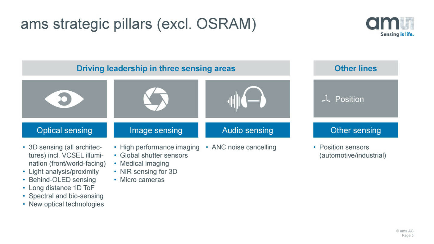 ams - strategic pillars (excl. OSRAM)