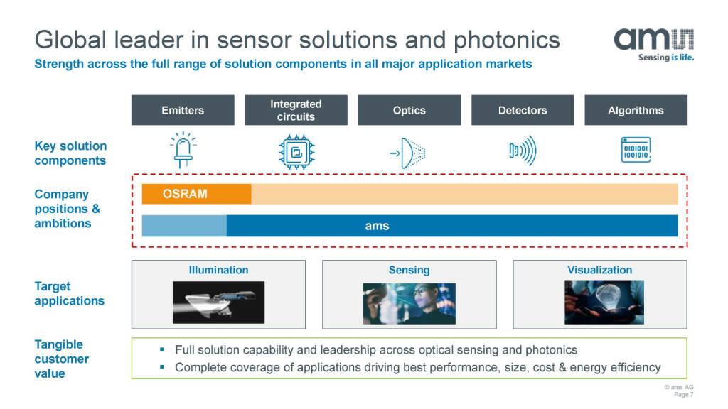 ams - Global leader in sensor solutions and photonics (27.05.2020) 