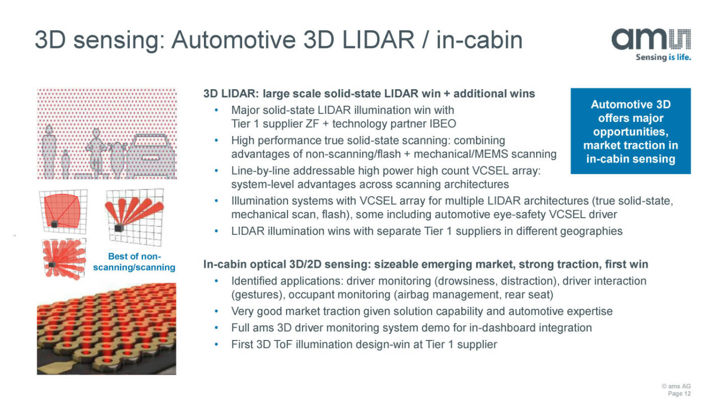 ams - 3D sensing: Automotive 3D LIDAR / in-cabin