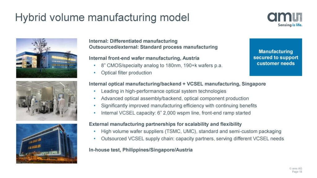 ams - Hybrid volume manufacturing model (27.05.2020) 