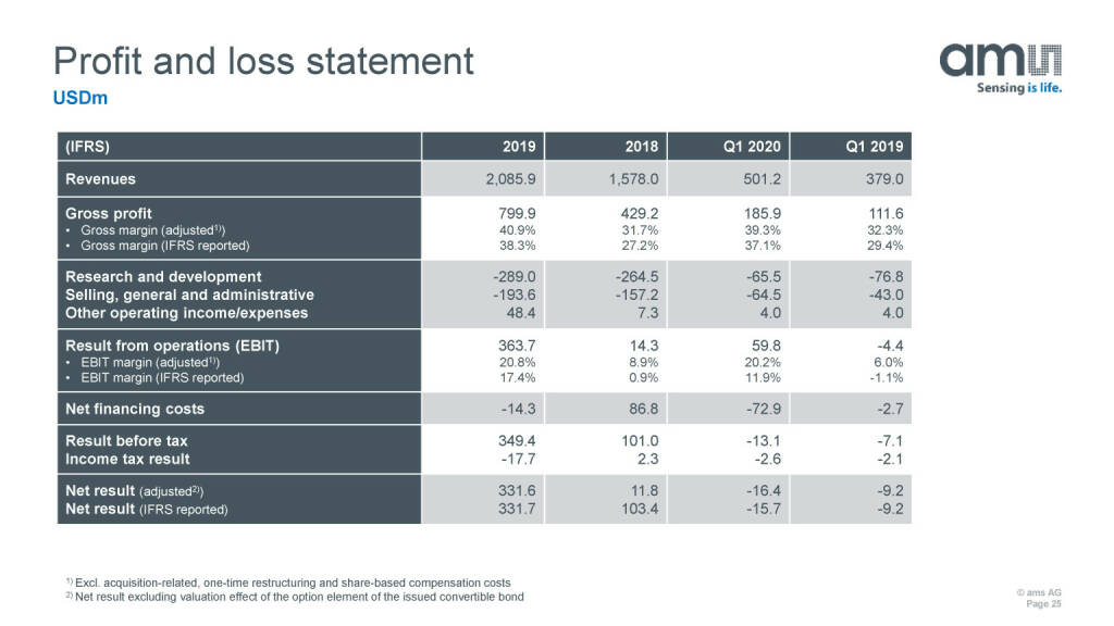 ams - Profit and loss statement (27.05.2020) 