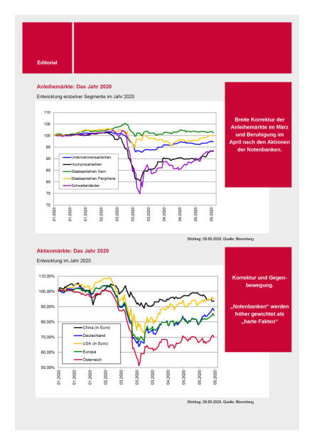 3 Banken-Generali Fonds Journal 06/2020 - Anleihemärkte: Das Jahr 2020 (03.06.2020) 