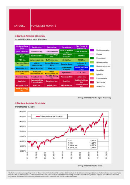 3 Banken-Generali Fonds Journal 06/2020 - 3 Banken Amerika Stock-Mix (03.06.2020) 