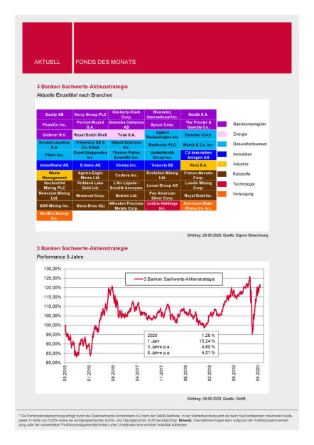 3 Banken-Generali Fonds Journal 06/2020 - 3 Banken Sachwerte-Aktienstrategie (03.06.2020) 