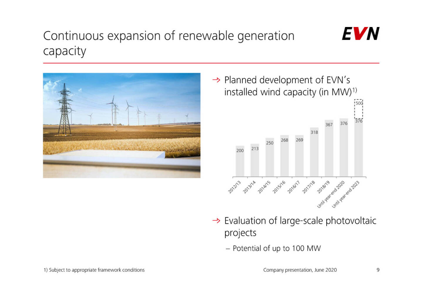 EVN - Continuous expansion of renewable generation capacity