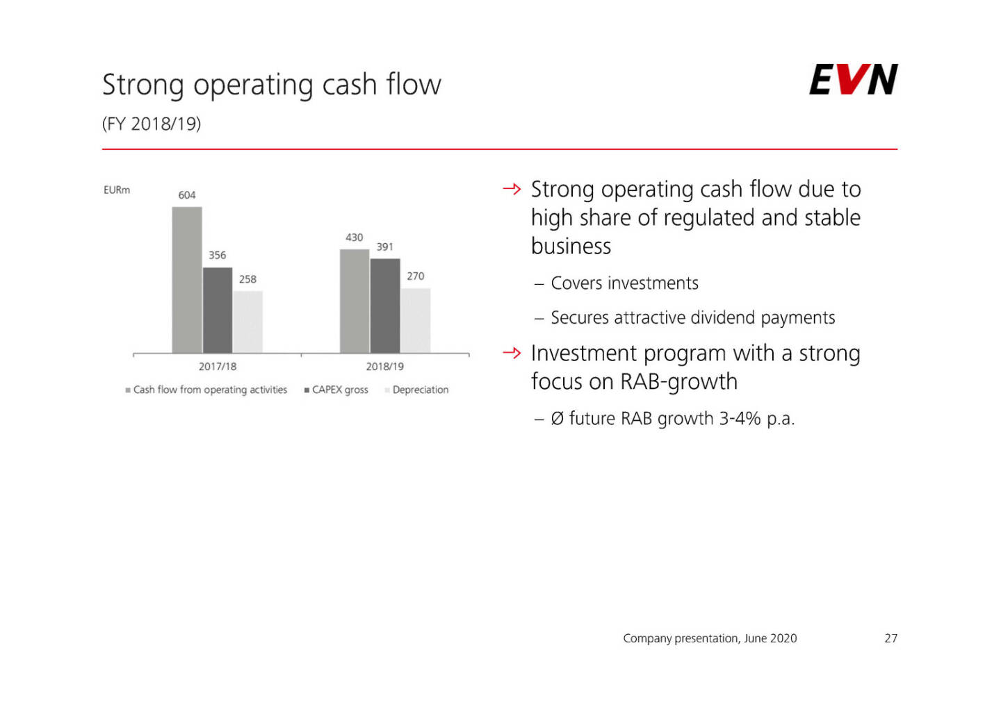 EVN - Strong operating cash flow