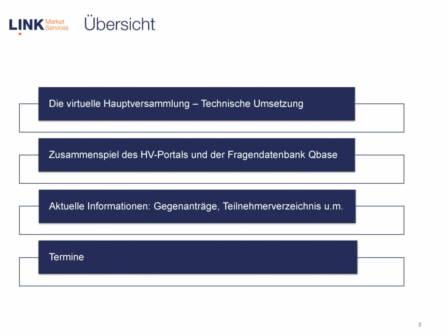 Link Market Services - Übersicht