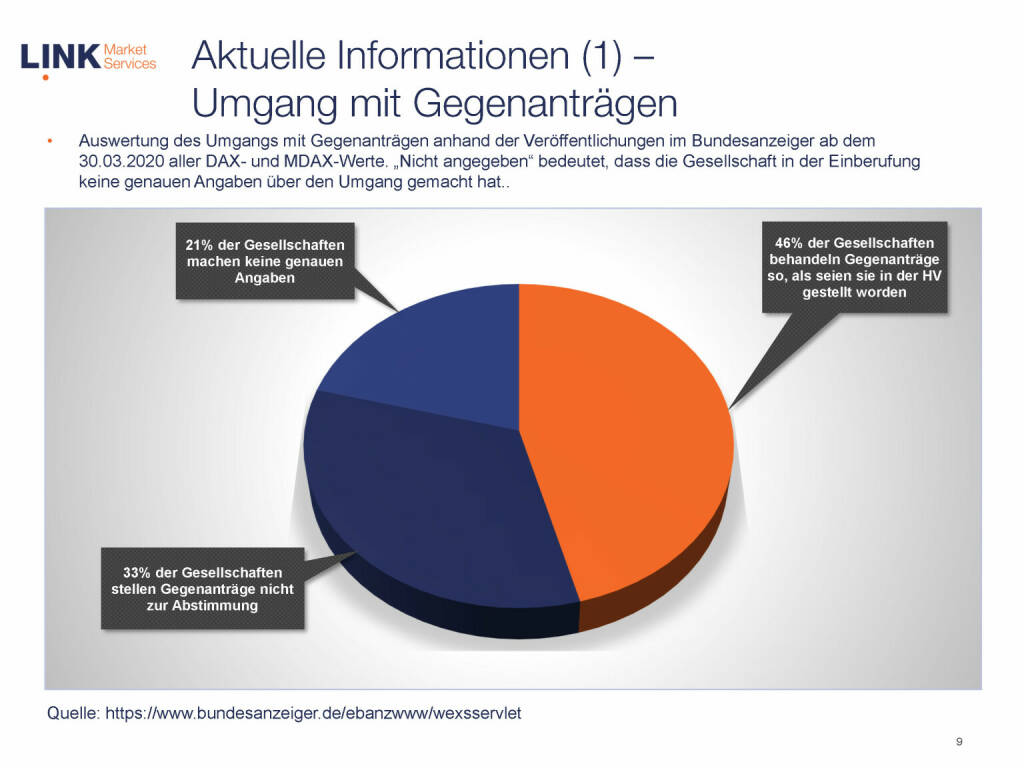 Link Market Services - Aktuelle Informationen - Umgang mit Gegenanträgen (16.06.2020) 
