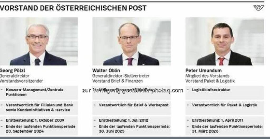 Post-Vorstand, Post-HV 17.6.20 (23.06.2020) 