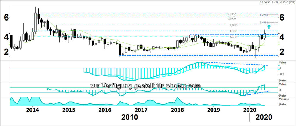 Sir Robert says: Valneva (23.06.2020) 