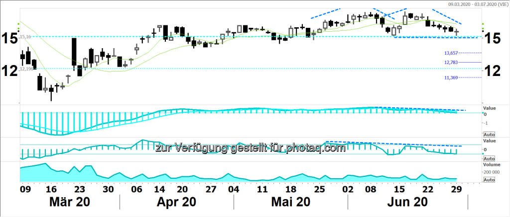 Sir Robert Schittler says .. AT&S (30.06.2020) 