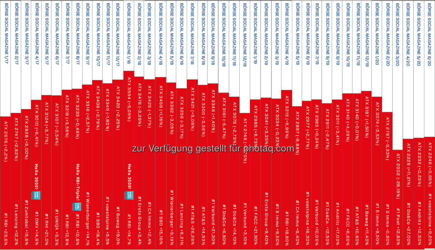 Heftrücken nach 42 Ausgaben http://www.boerse-social.com/magazine