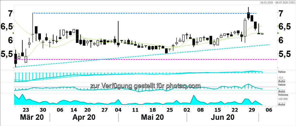 Sir Robert Schittler says ... Zumtobel (02.07.2020) 