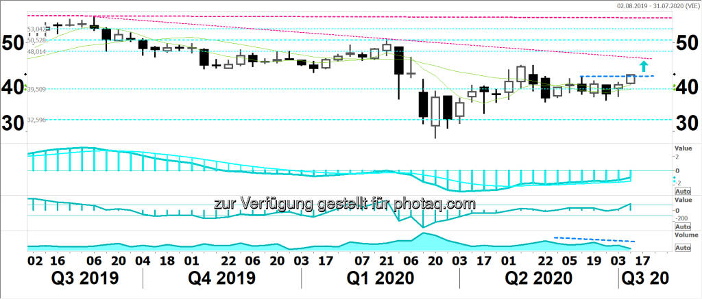 Sir Robert says: Wirecard + Verbund (07.07.2020) 