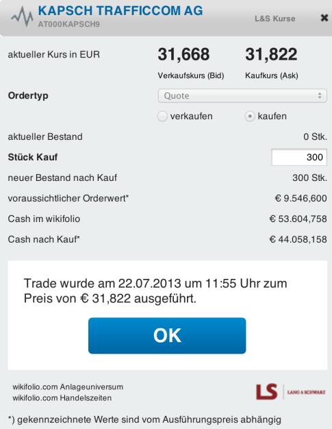 2. Trade für https://www.wikifolio.com/de/DRASTIL1-Stockpicking-sterreich : 300 Kapsch zu 31,822 Euro - Kommentar zu KAPSCH TRAFFICCOM AG (AT000KAPSCH9) auf wikifolio am 22.07.2013 12:18:19: Die Südafrika-Problematik war meiner Meinung nach schon eingepreist, trotzdem heute erneut ein herber Rücksetzer. Kauf 300 Stück Startposition, hochspekulativ, denn auch mit der erstmaligen Aufnahme in den ATX wird es ohne Kurskorrektur nach oben nichts (c) wikifolio, © wikifolio WFDRASTIL1 (22.07.2013) 