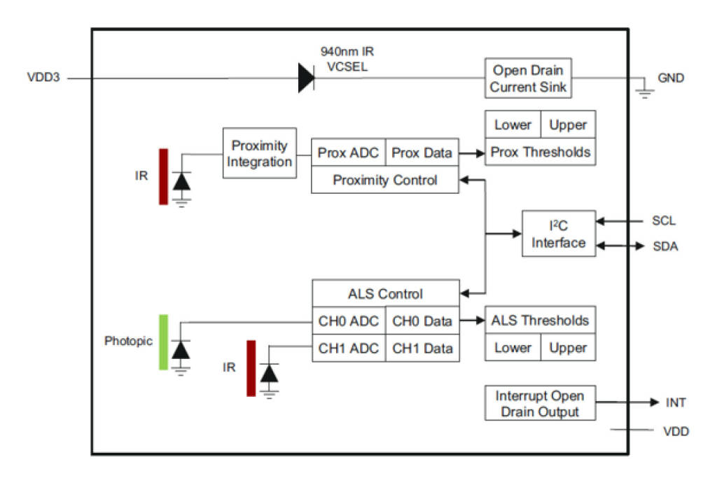 ams bringt das weltweit kleinste Proximity- und Lichtsensormodul auf den Markt, mit dem Telefonhersteller die Rahmenbreite reduzieren können; Quelle: ams, © Aussender (23.07.2020) 