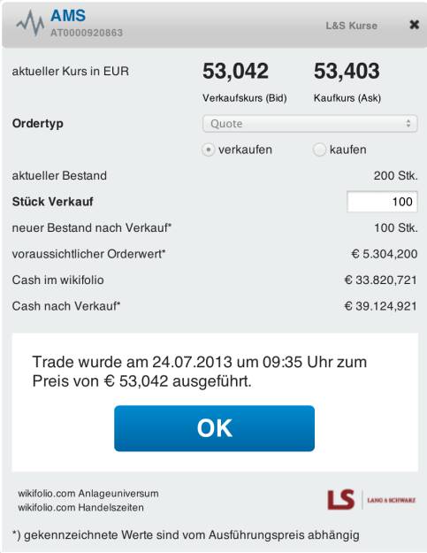 4. Trade für https://www.wikifolio.com/de/DRASTIL1-Stockpicking-sterreich : Verkauf 100 ams zu 53,042 Euro - Kommentar zu AMS (AT0000920863) auf wikifolio am 24.07.2013 09:38:37. Vier Prozent Gegenbewegung ist nach einem 17-Prozent-Loss am Vortag nicht gerade berauschend, daher realisiere ich diesen kleinen Gewinn für die Hälfte der Position. Schliesslich hätte es auch etwas Rückenwind durch AAPL geben können. Der Verkauf erfolgte tradinggetrieben, unter 50 würde ich wieder zulangen ..., © wikifolio WFDRASTIL1 (24.07.2013) 