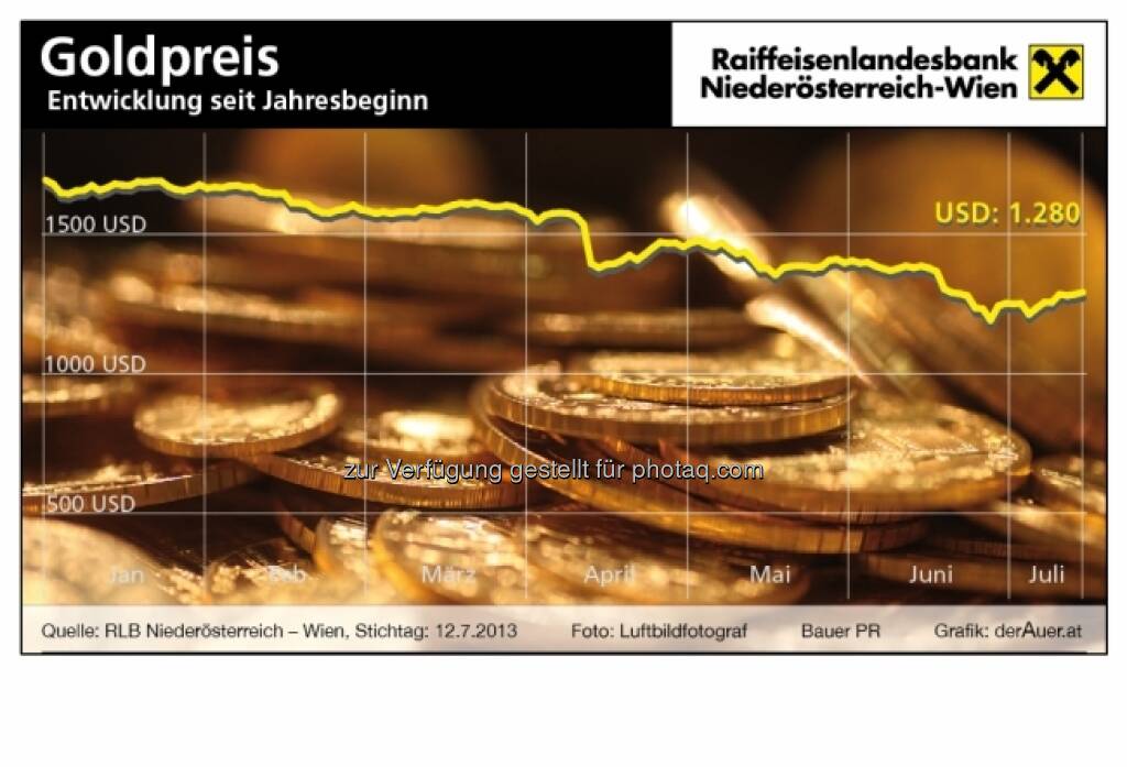 Börsegrafik der Woche: Goldpreis Entwicklung seit Jahresbeginn, in USD (c) derAuer Grafik Buch Web (24.07.2013) 