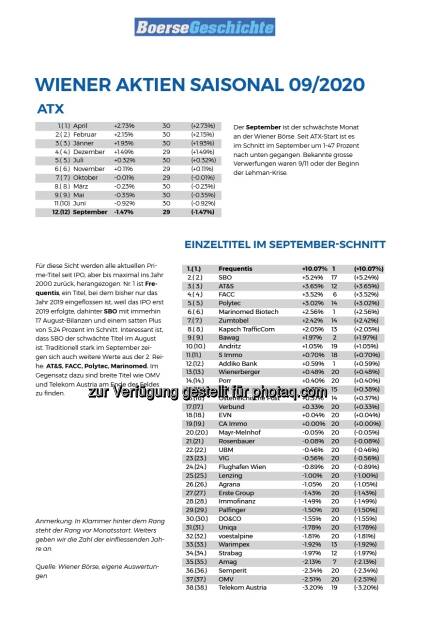 Wiener Aktien saisonal, September, künftig auf boersegeschichte.at  (02.09.2020) 