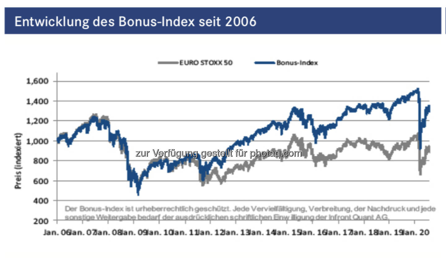 Bonus-Index