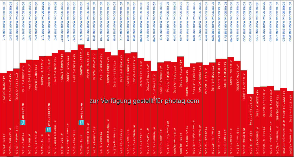 http://www.boerse-social.com/magazine : Heftrücken nach 45 Ausgaben (01.10.2020) 