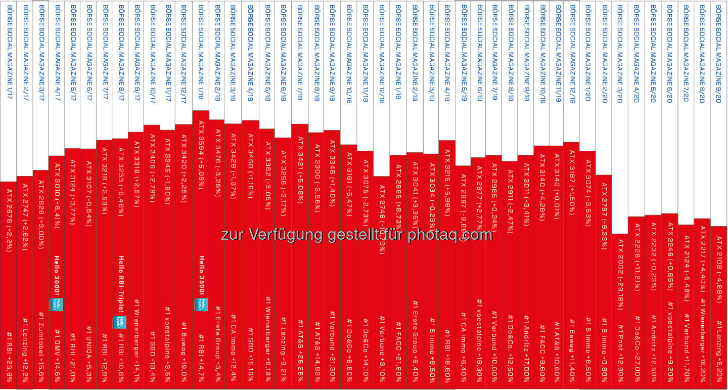 http://www.boerse-social.com/magazine : Heftrücken nach 45 Ausgaben